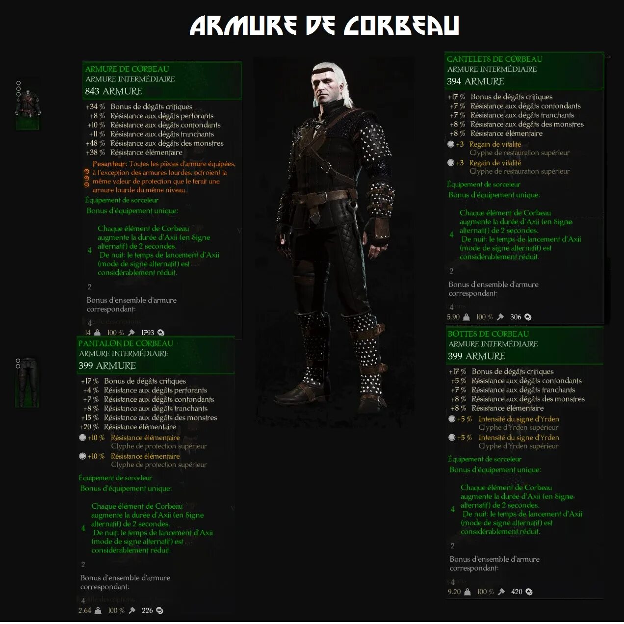 Raven Armor Set Ведьмак 3. Доспехи школ Ведьмак 3. Witcher 2 Armor. Raven Armor Mod Ведьмак 3.