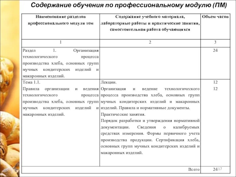 Технология хлеба кондитерских и макаронных изделий презентация. Технология хлеба кондитерских и макаронных изделий таблица. Нормативные документы макаронных изделий. Технология макаронных и кондитерских изделий.