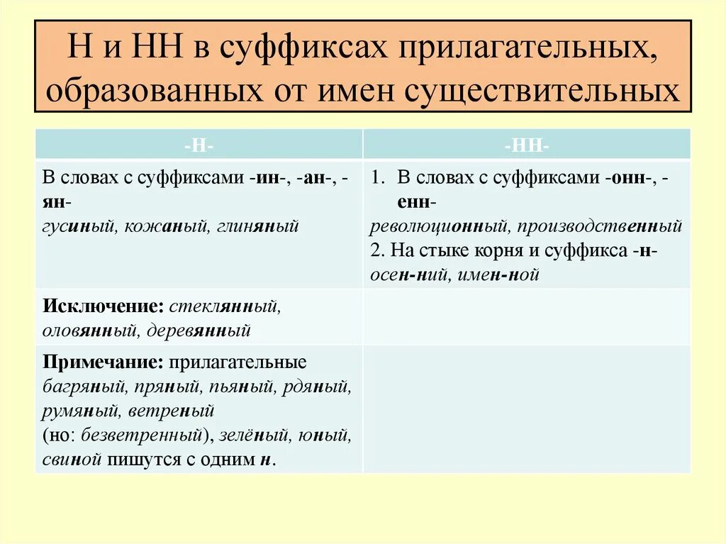 Правила правописания н и нн в суффиксах. Правописание н и НН В существительных. Н-НН В существительных таблица. Написание НН В сущ. Н И НН В существительных правило.