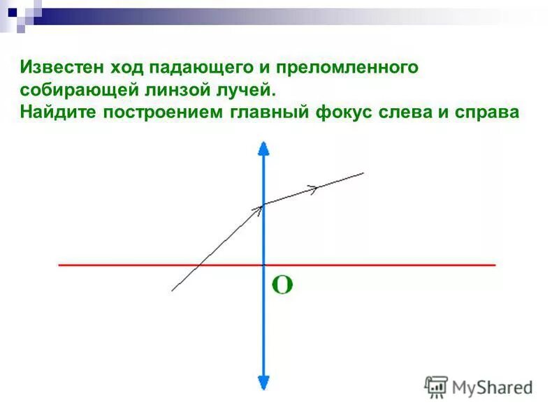 Собирающая линза преломляет луч