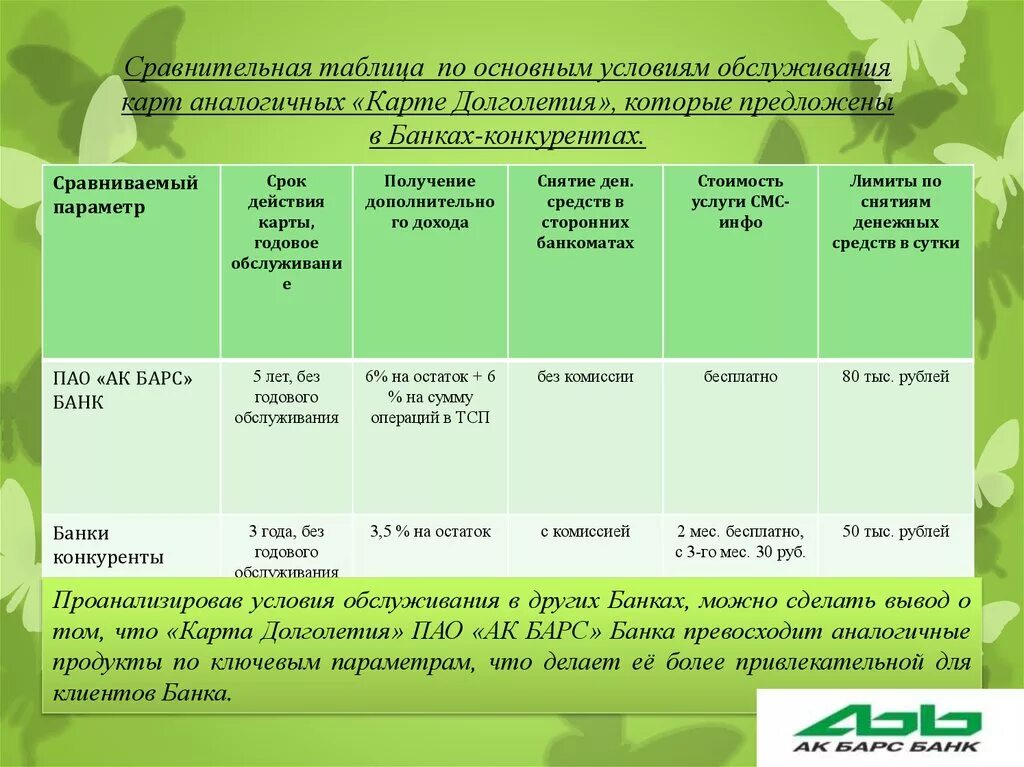 Карта для пенсии лучшая