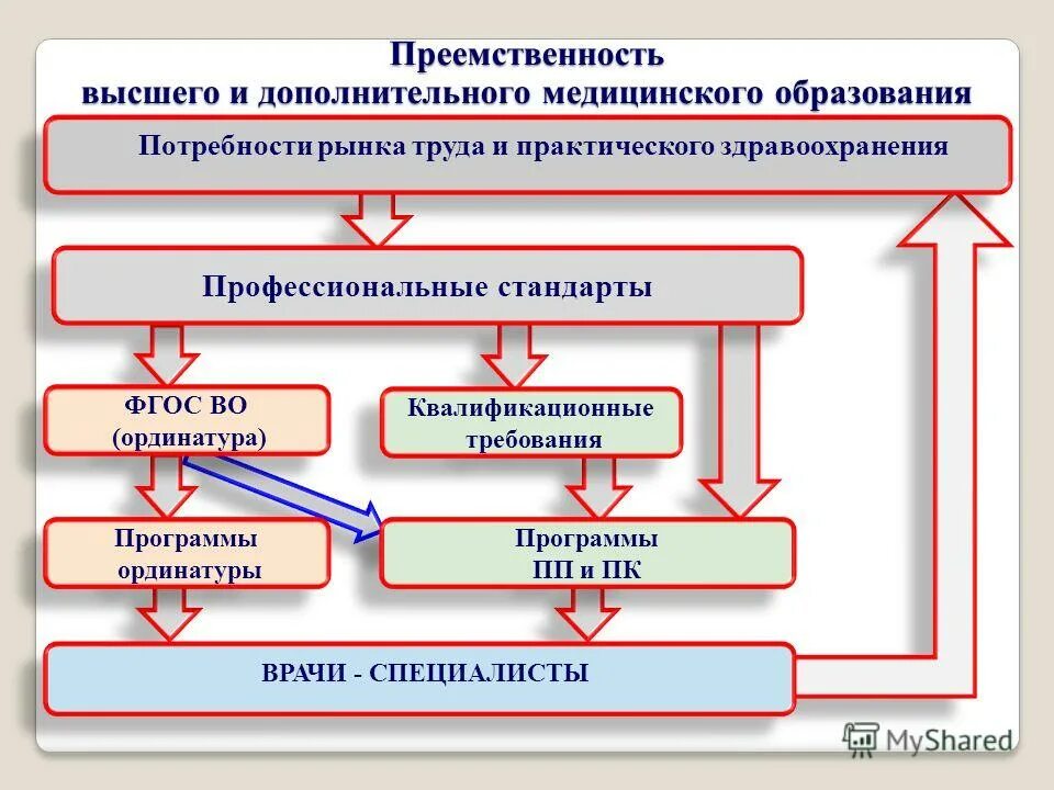 Требования к доп образованию. Фгос и образовательные программы. Стандарты дошкольного образования требования. Федеральный государственный образовательный стандарт образования. Федеральный государственный образовательный стандарт.