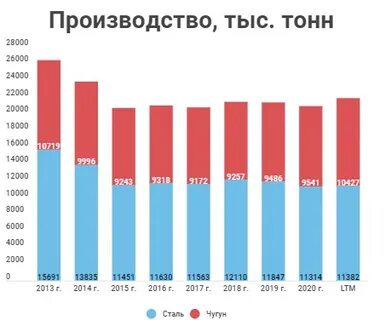 Рынок стали 2019