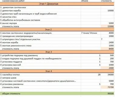 Смета душевой