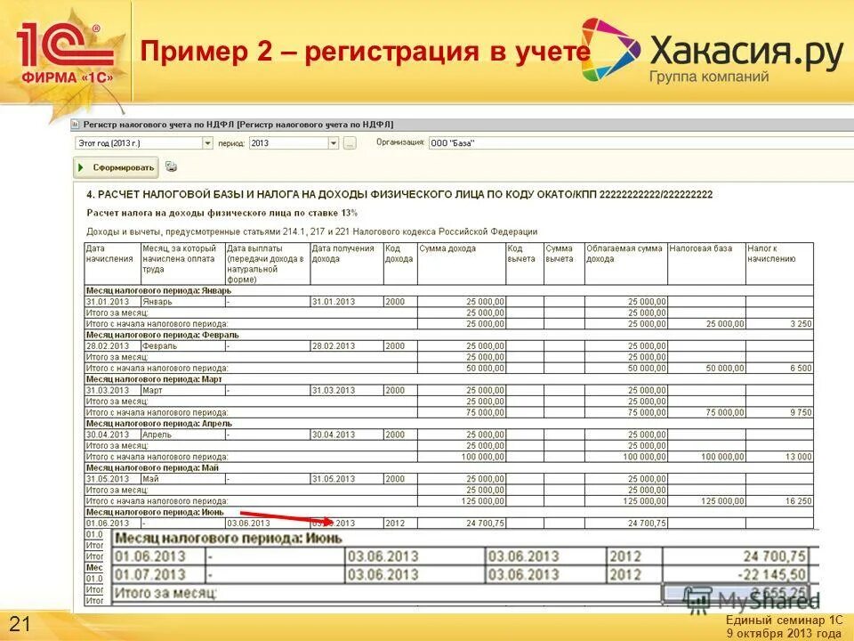 Регистр налогового учета по НДФЛ. Регистры налогового учета по налогу на прибыль. Аналитические регистры налогового учета по налогу на прибыль. Регистр по налогу на доходы 1 с.