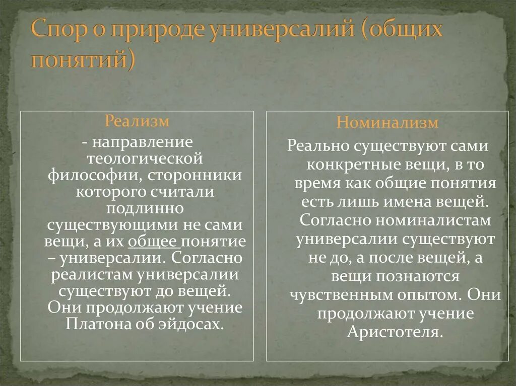 Номинализм и реализм в философии. Спор о природе общих понятий реализм и номинализм. Универсалии это в философии. Спор о природе универсалий в средневековой философии. Суть спора об универсалиях