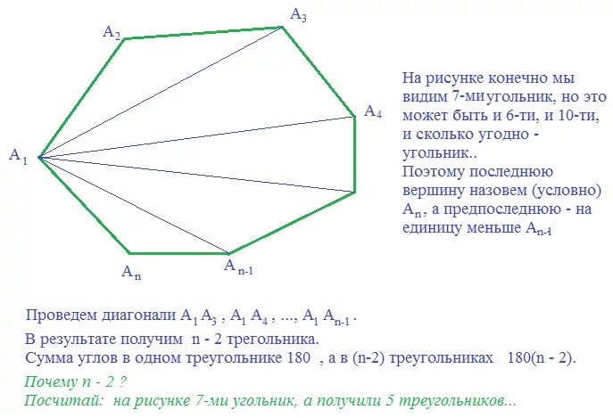 Сколько вершин имеет угол. Диагональ многоугольника. Выпуклый n угольник. Углы многоугольника. Многоугольники стороны вершины углы.