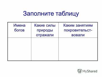 Какие силы природы отражали