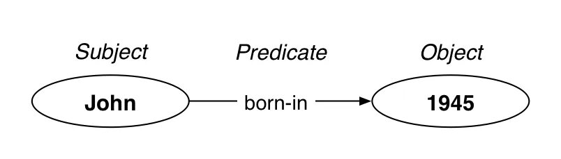 Subject predicate. Predicate в английском. Compound aspect predicate. Subject predicate. Subject object predicate attribute.