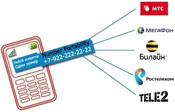 Как перейти к другому оператору сотовой связи