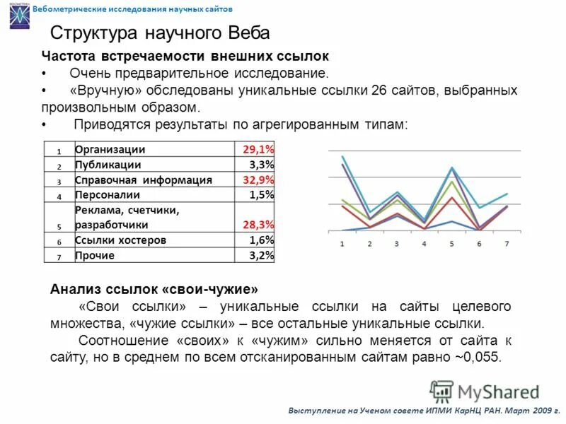 Ссылки научных сайтов