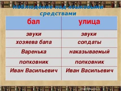 Звуки музыка на балу и после бала