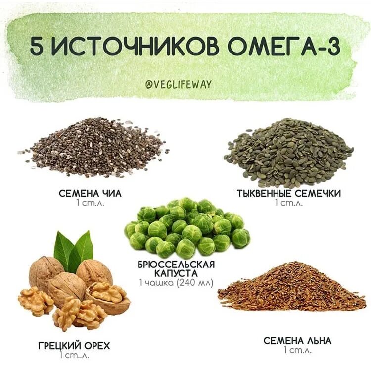 Где содержится омега кислоты. Источники 6 Омега 6 жирных кислот. Продукты содержащие Омега 3. Источники Омега 3. Продукты богатые ОМЕГОЙ.