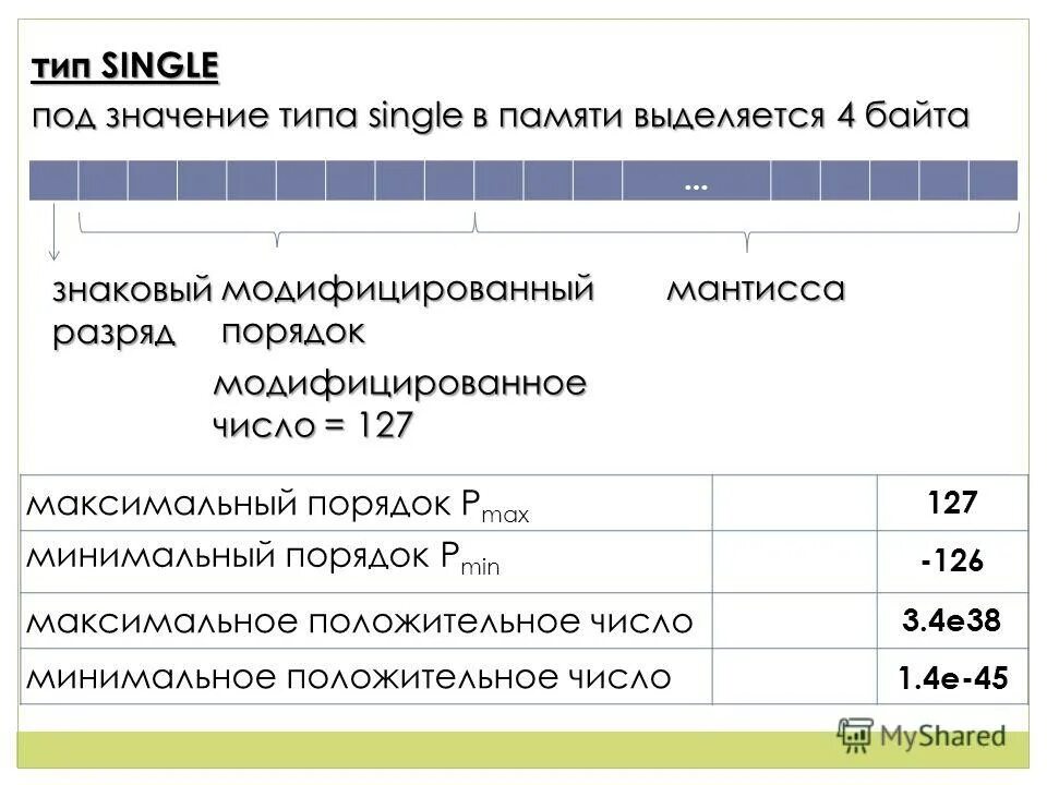 Тип single