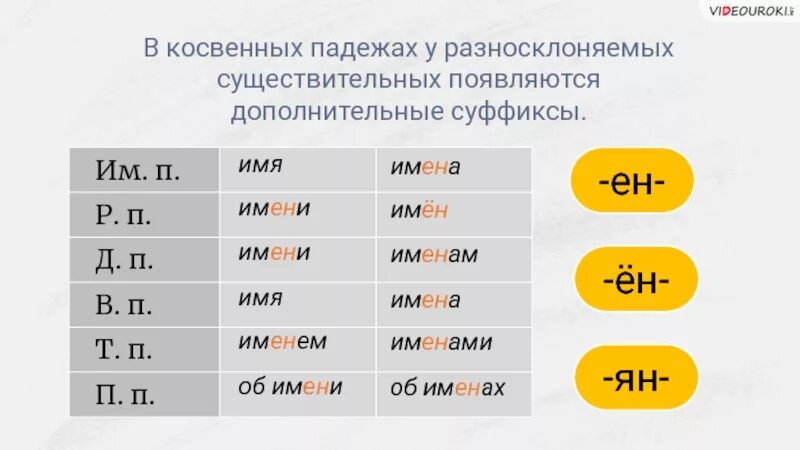 Окончание существительных в косвенных падежах. Падежные окончания разносклоняемых существительных. Суффиксы разносклоняемых существительных. Разносклоняемые имена существительные по падежам. Падеж разносклоняемых существительных.