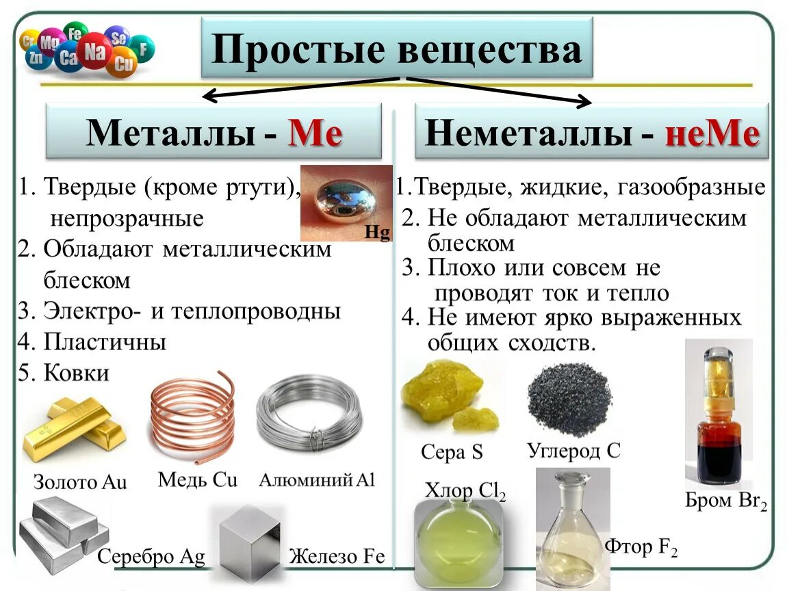 Образует простое вещество с наиболее выраженными металлическими. Простые вещества металлы и неметаллы 8 класс. Химия 8 класс металлы вещества. Простые вещества в химии металлы. Металлы и неметаллы химия 8 класс.