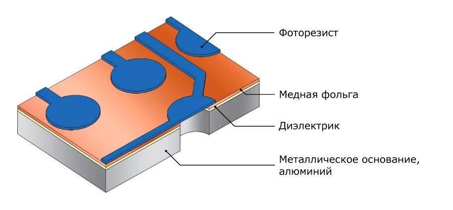 Интегральные схемы из оксида алюминия. Электрическая проницаемость среды таблица. Металлы полупроводники диэлектрики. Фольгированный диэлектрик для печатных плат. Электрическая прочность мв/м элегаз.