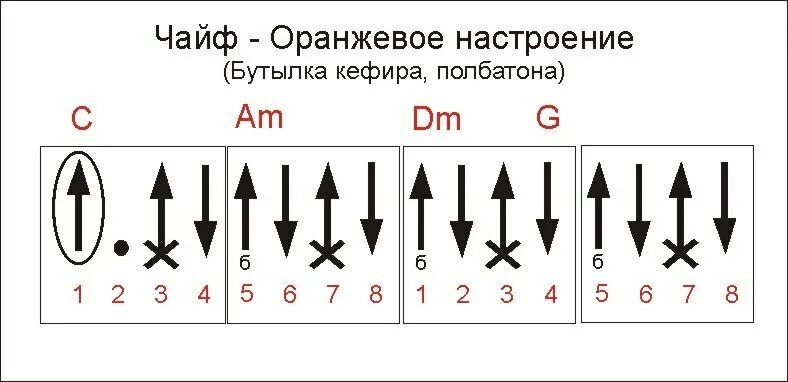 Оранжевое настроение бой. Оранжевое настроение Чайф аккорды бой. Аккорды для гитары оранжевое настроение Чайф. Оранжевое настроение аккорды для гитары.