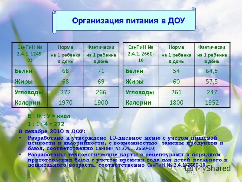 Нормы калорийности питания для детей в ДОУ САНПИН. Нормы продуктов в ДОУ по новому САНПИН 2021. Калорийность в детском саду по САНПИН. Норма детей в ДОУ по САНПИН. Норма детей в саду в группе