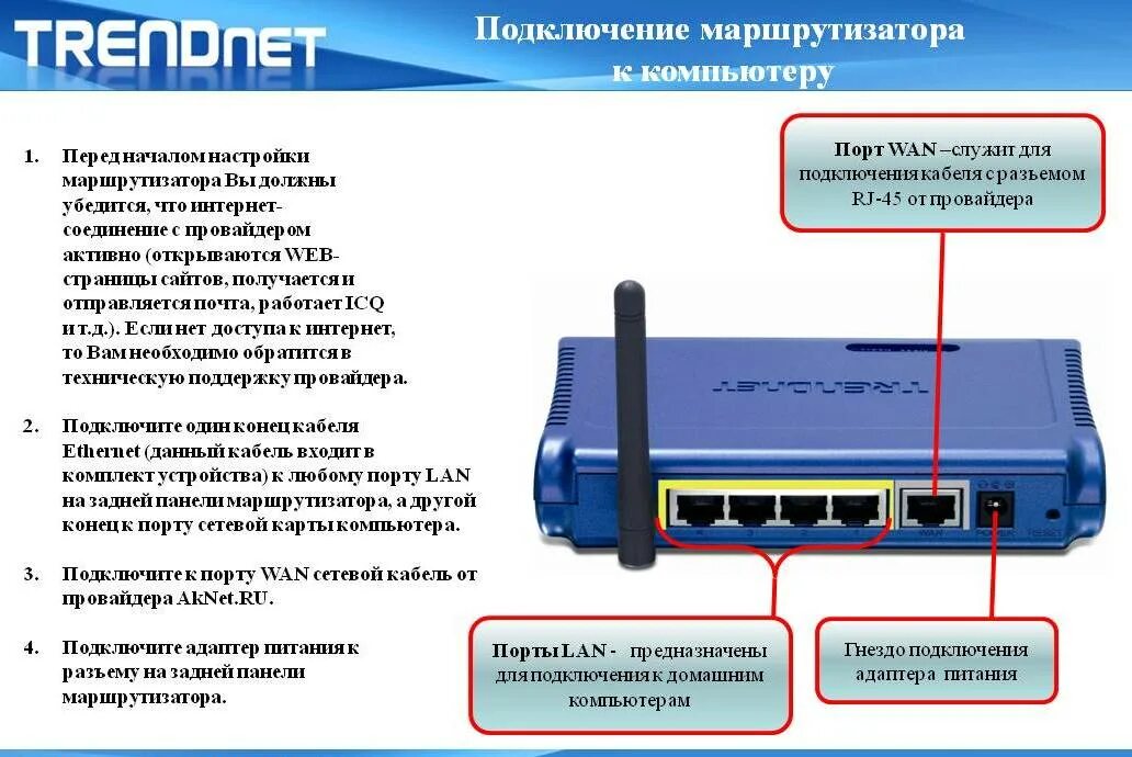 Как установить роутер самостоятельно