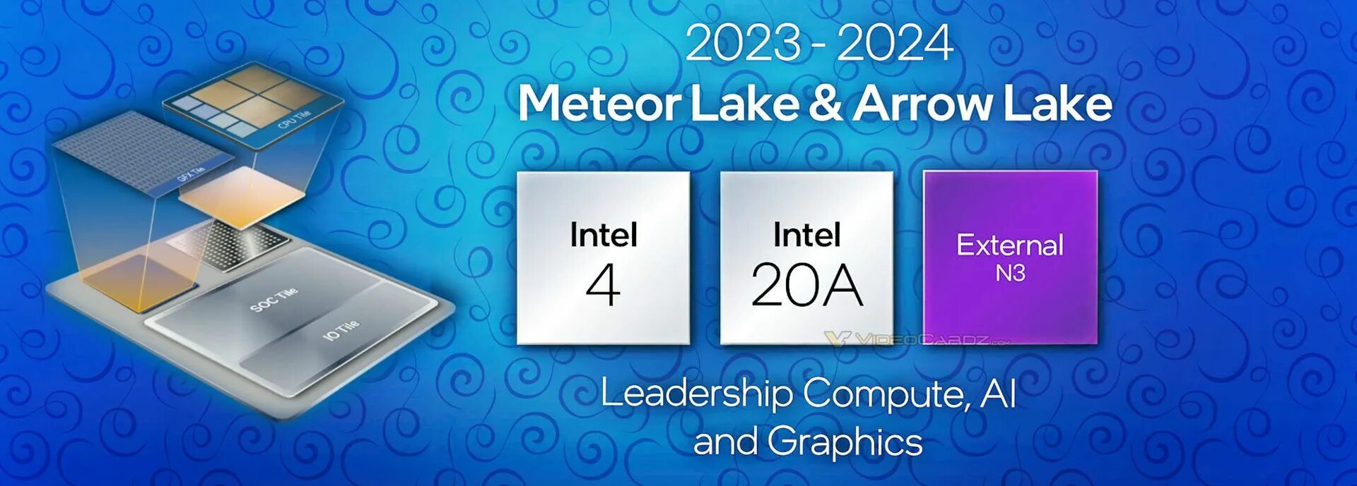 Meteor lake
