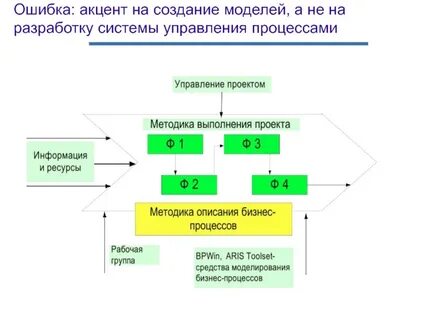 Построение модели системы управления