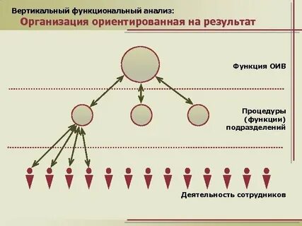 Функциональный анализ