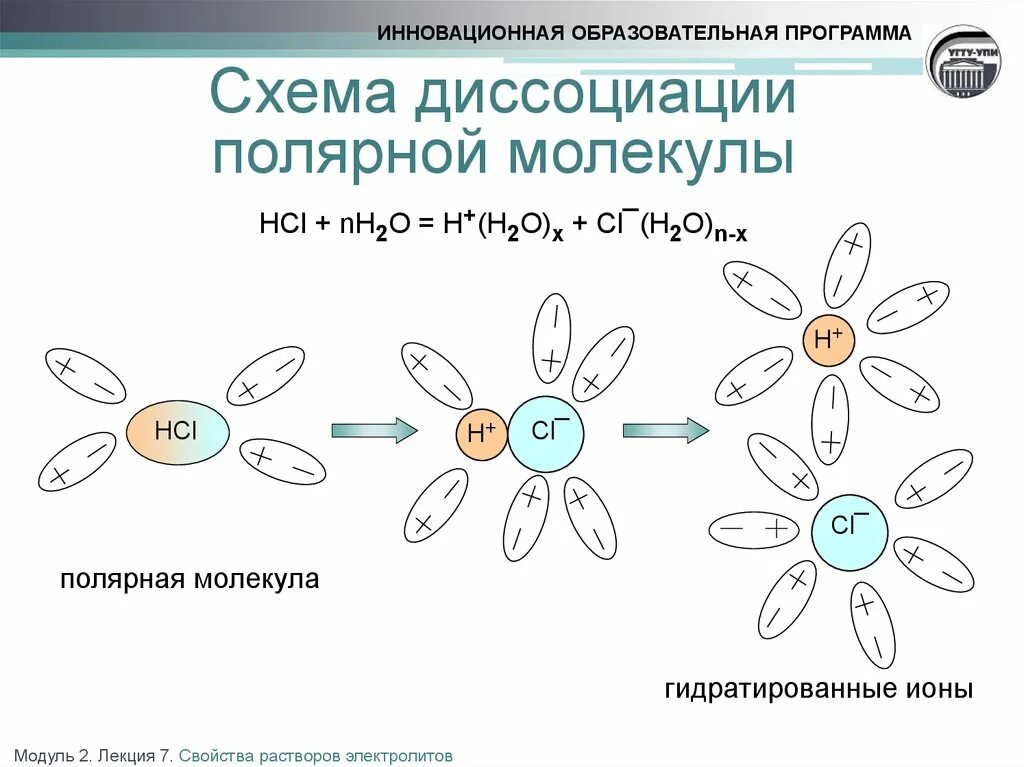 Схема электролитической диссоциации хлорида натрия. Схемы диссоциации электролитов. Соляная кислота схема диссоциации. Схема электролитической диссоциации молекул хлороводорода.