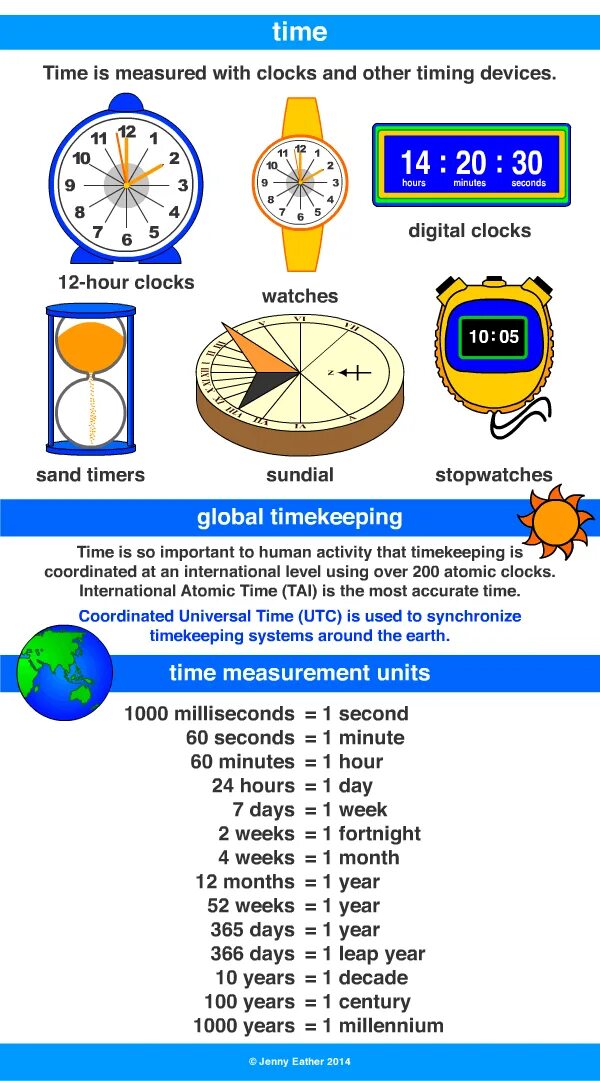 Day hour minute second. Units of time. Час минута секунда миллисекунда. Секунда минута час сутки неделя месяц год век на английском. Hours minutes seconds