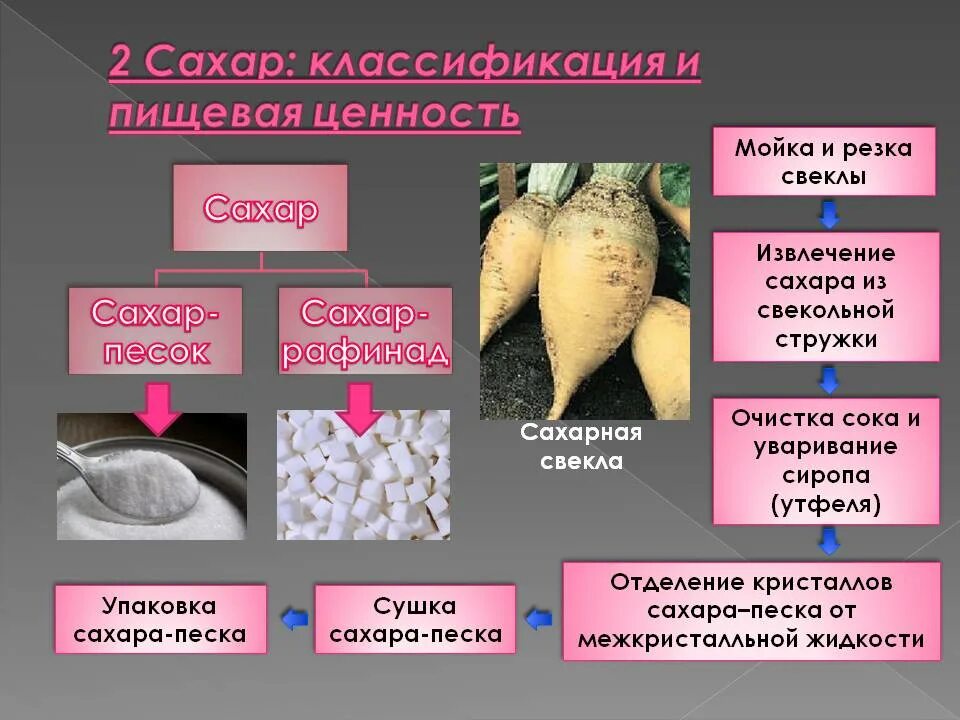 Каким образом получают сахар. Сахар из сахарной свеклы. Сахар из свеклы. Презентация на тему сахарная свекла. Сахарная свекла производство сахара.