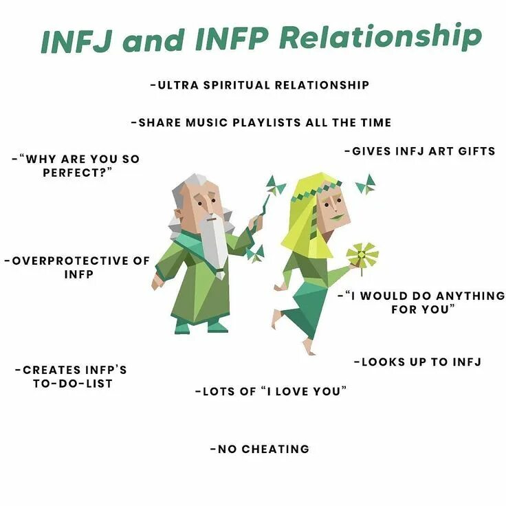 Infj. Infj infp misunderstanding. Infj angry. Infj x infj. Infp личность.