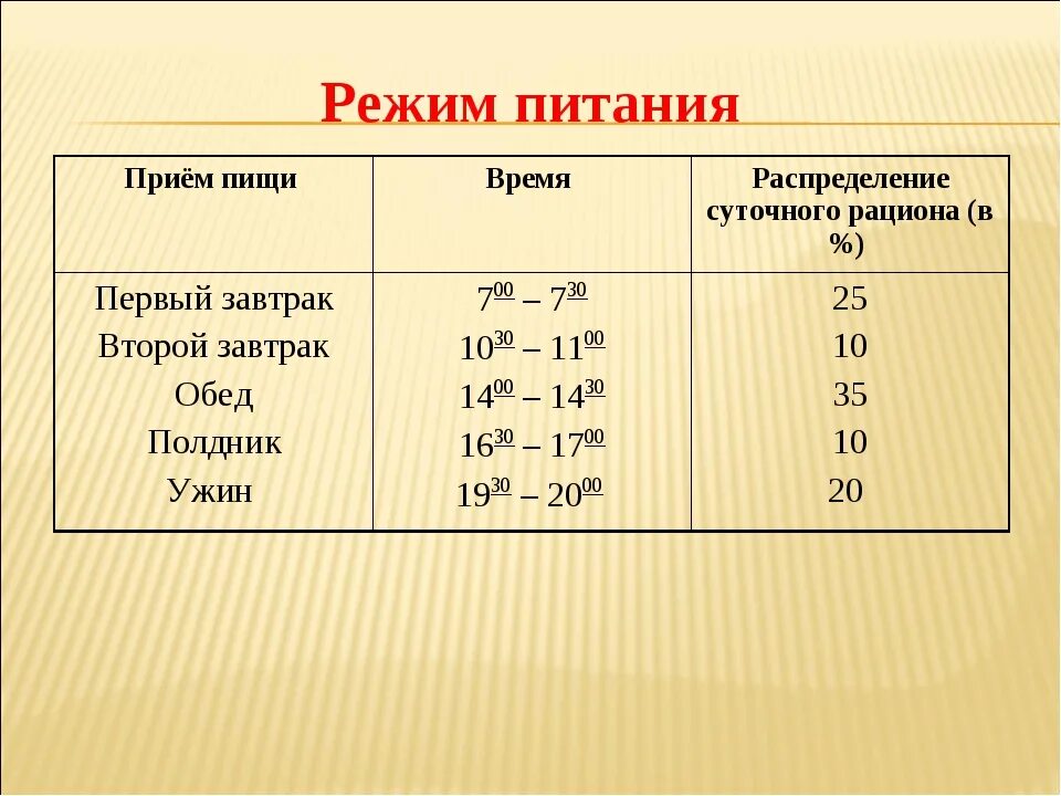Сколько времени должно выделяться