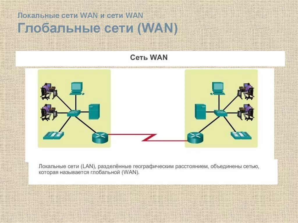 Локальные lan и глобальные компьютерные Wan. Глобальная вычислительная сеть (Wan). Глобальные сети (wide area Network). Глобальная сеть схема.