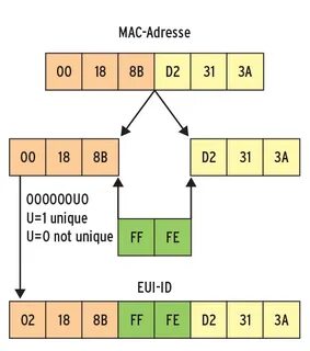 Ipv6 mac