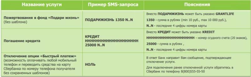 Мобильный банк Сбербанк команды. 900 Команды Сбербанк. Команды мобильного банка Сбербанк. Команды мобильного банка Сбербанка 900. Смс запросы сбербанку