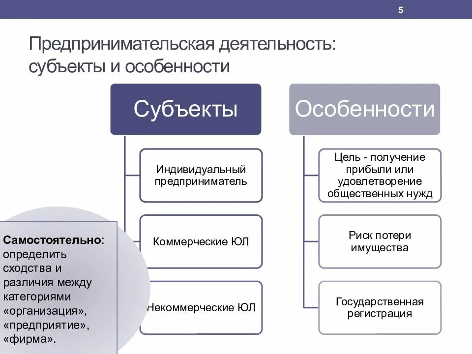 Предпринимательская деятельность. Предпринимательская бдительность. Предпринимательская дея. Предпринимательство и предпринимательская деятельность. Экономическая деятельность урок 10 класс