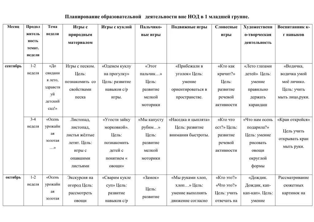 Планы на каждый день 1 младшая