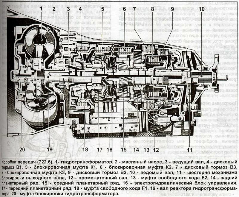Dual clutch transmission. Кпп автомат схема. Трансмиссия r932 кинемат. Автоматическая коробка передач схема устройства. Трансмиссия ауруса.