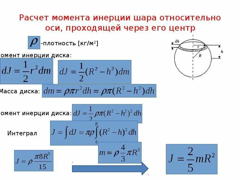 Момент вращения шара. Момент инерции шара вывод формулы. Момент инерции шара вывод. Момент инерции шара радиусом r. Выведение формулы момента инерции шара.