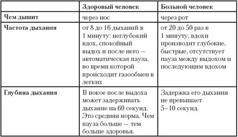 Выдох сколько секунд