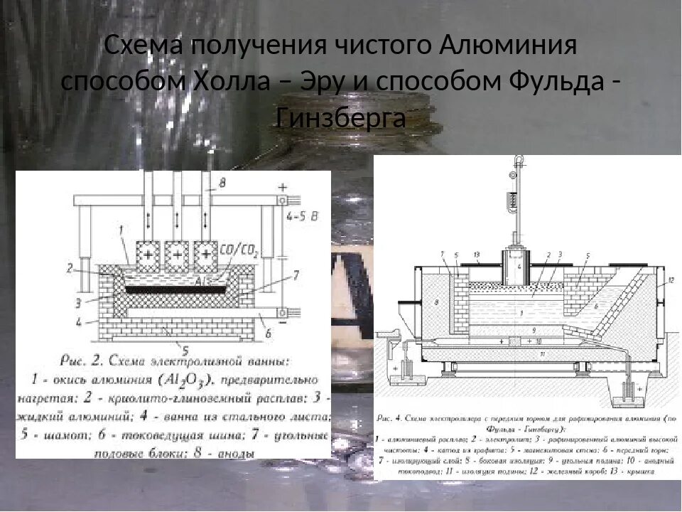 В промышленности алюминий получают методом тест. Технологическая схема получения алюминия. Электролизная ванна для получения алюминия. Схема производства алюминия электролизом. Электролитический способ получения алюминия.