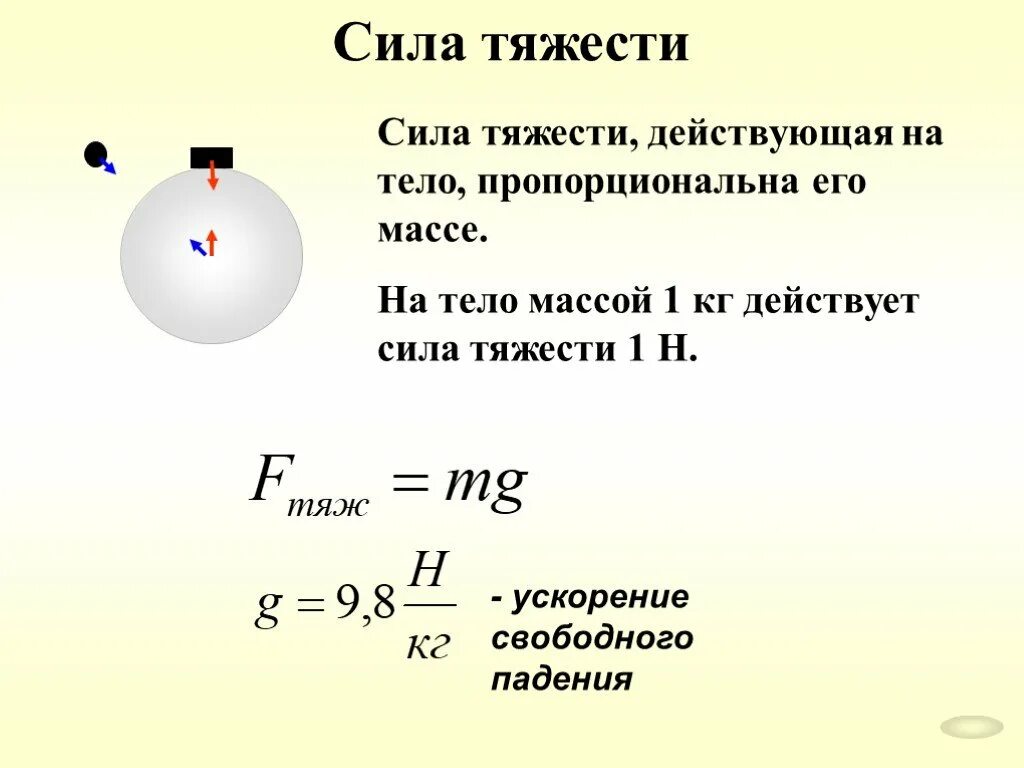 G 9.8 кг. Сила тяжести. Чему равна сила тяжести. Чему равна сила тяжести тела. Сила тяжести равна.