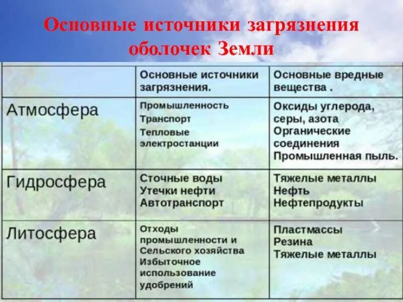 Решение проблем литосферы
