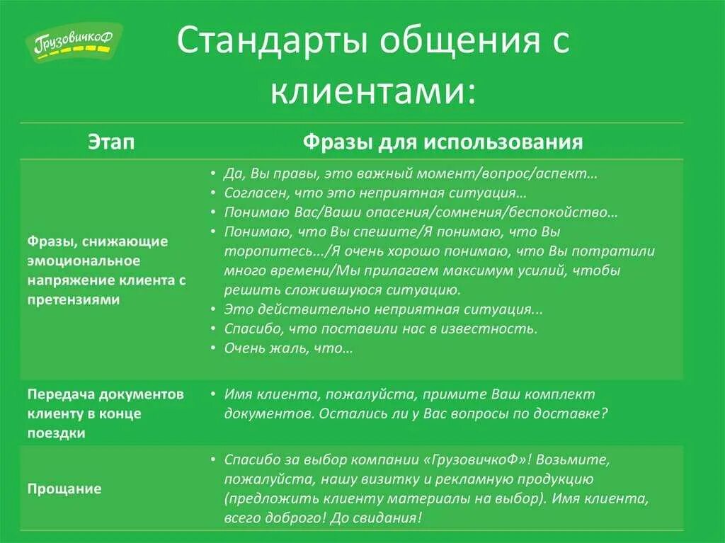 Примеры правильного общения. Стандарты общения с клиентами. Регламент общения с клиентами. Правила общения с клиентами. Правила коммуникации с клиентами.