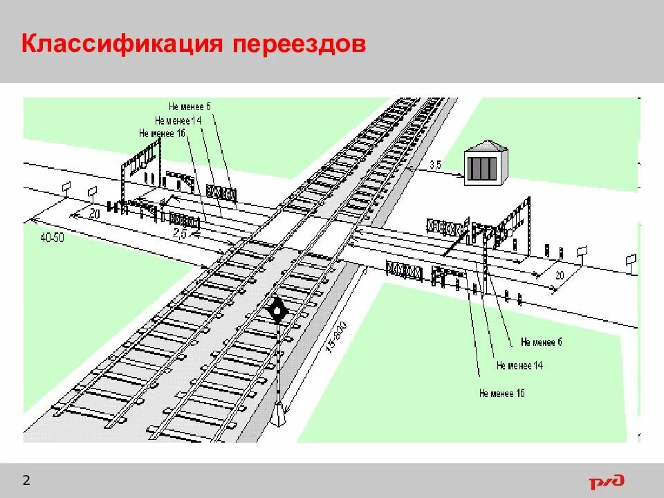 Какой категории жд переезд. Устройство железнодорожного переезда. Конструкция устройства заграждения переезда УЗП. Железнодорожный переезд схема. Конструкция железнодорожного переезда.