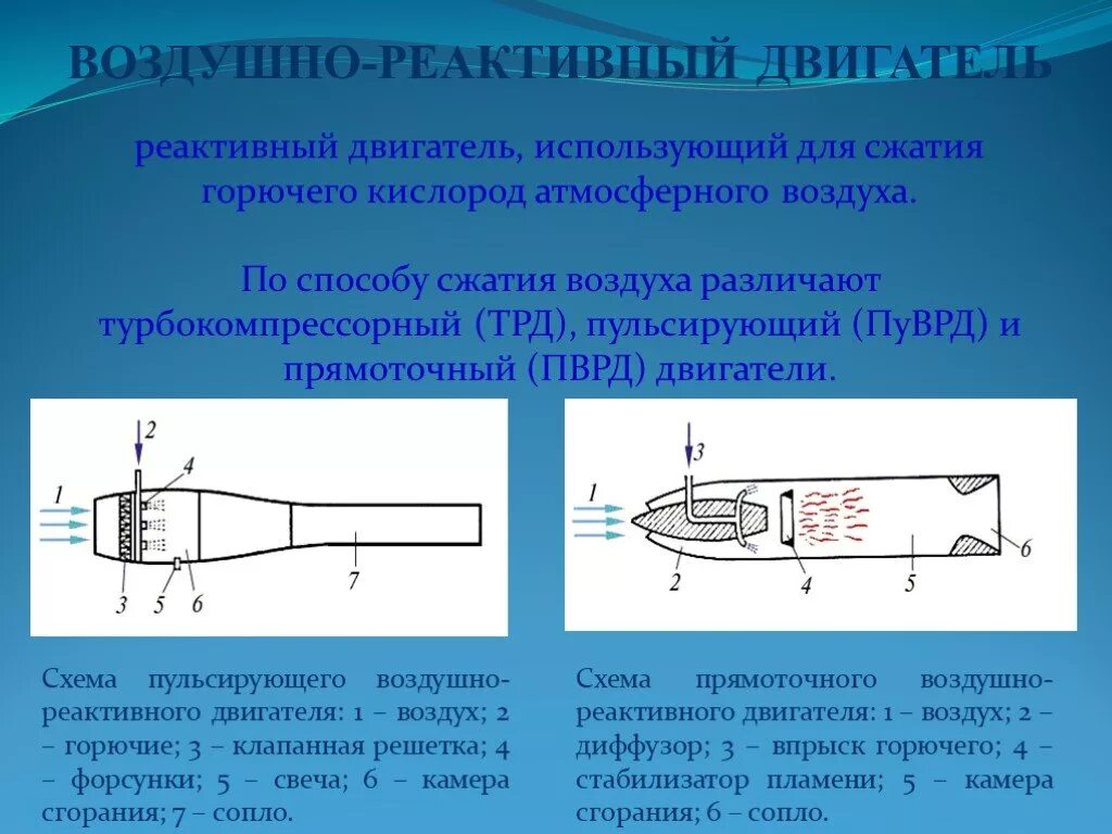 Пульсирующие воздушно-реактивные двигатели (пуврд). Пульсирующий воздушный двигатель. Пульсирующий воздушный двигатель. Пульсирующий воздушный двигатель. Пульсирующие воздушно-реактивные двигатели (пуврд).
