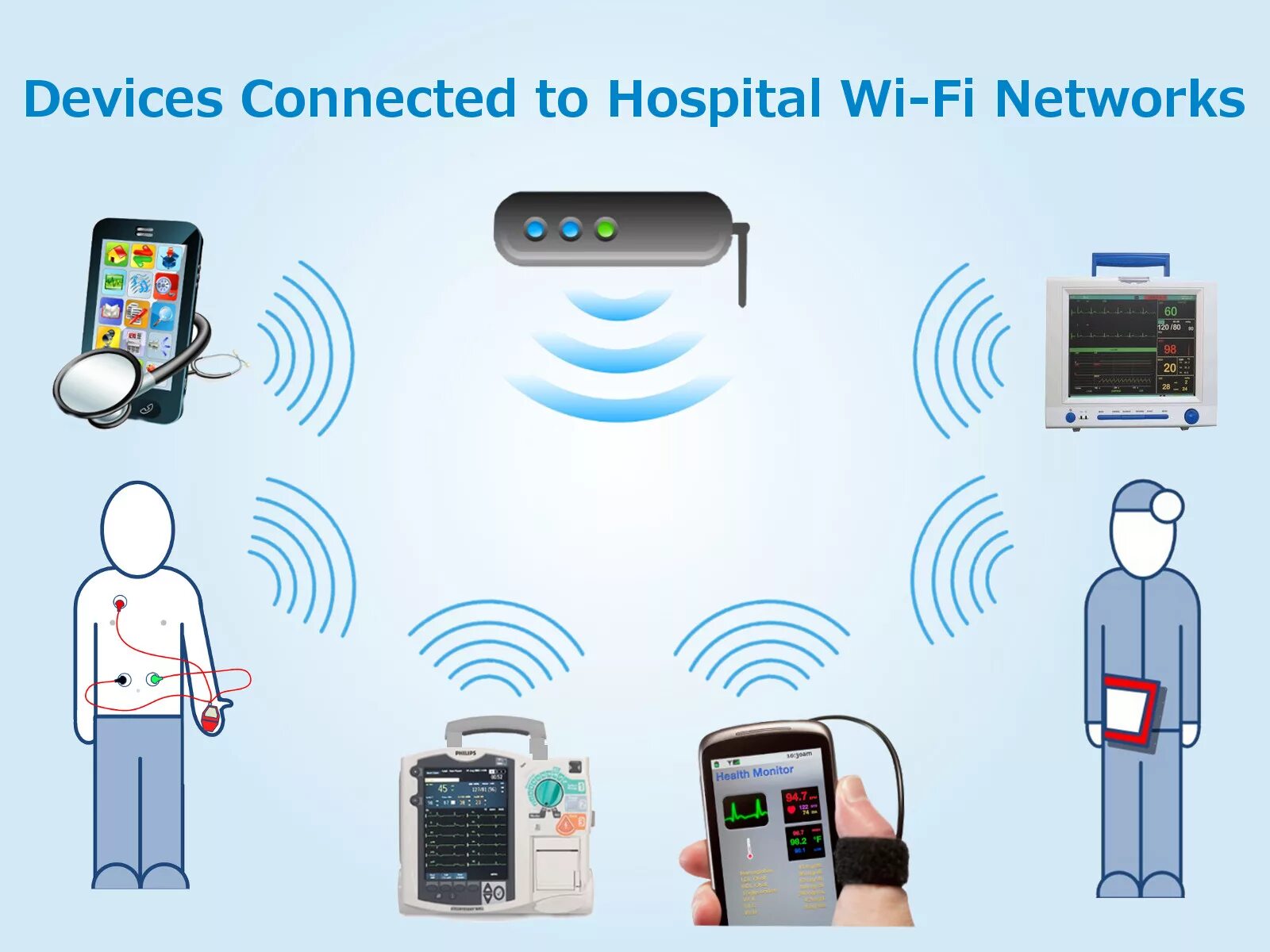 Connect to the network
