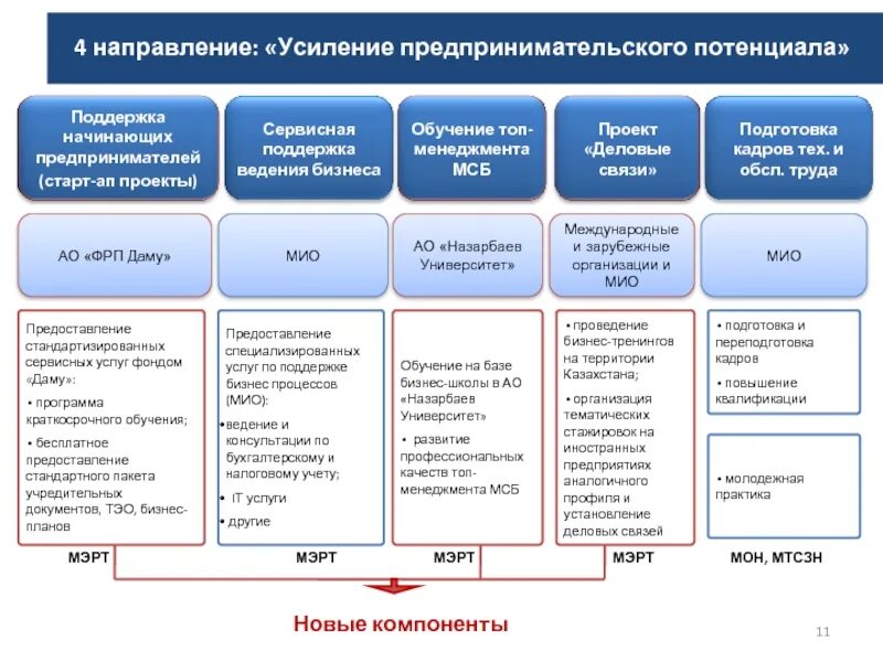 Развитие предпринимательского образования. Бизнес план оказания услуг. Дорожная карта бизнеса. План обучения - предпринимательство. Программа тренинга по планированию бизнеса.