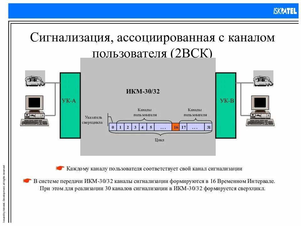 В системе два пользователя