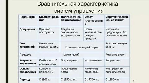 Виды тяги и их сравнительная характеристика